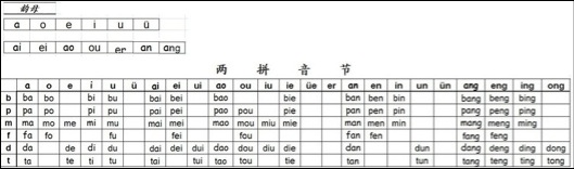 pinyin_list1