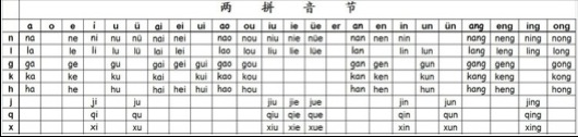 pinyin_list2