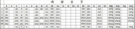 pinyin_list3